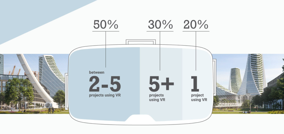 Liczba ukończonych projektów realizowanych przy uczestnictwie rozwiązań VR